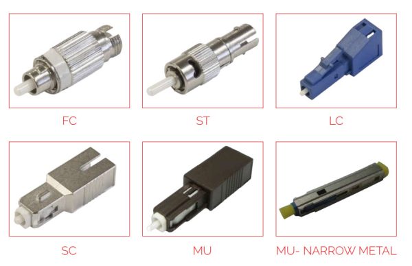 Attenuator Connector Types