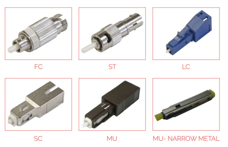 Attenuators UK