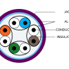 FFTP Patch Cord Diagram