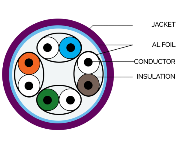 FFTP Patch Cord Diagram