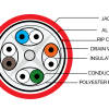 FUTP Patch Cord Diagram