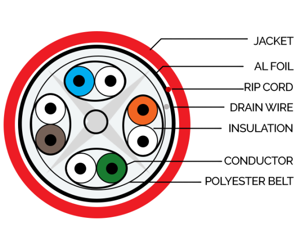 FUTP Patch Cord Diagram