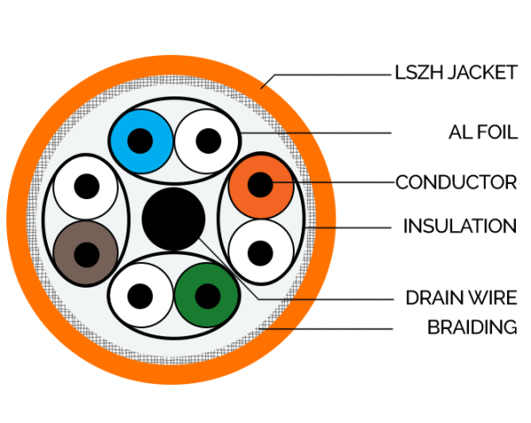 SFTP Patch Cord Diagram