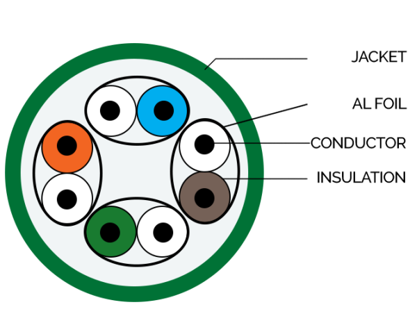 UFTP Patch Cord Diagram