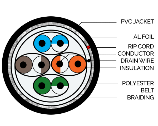 CAT 5E SFTP Outdoor LAN Cable Diagram