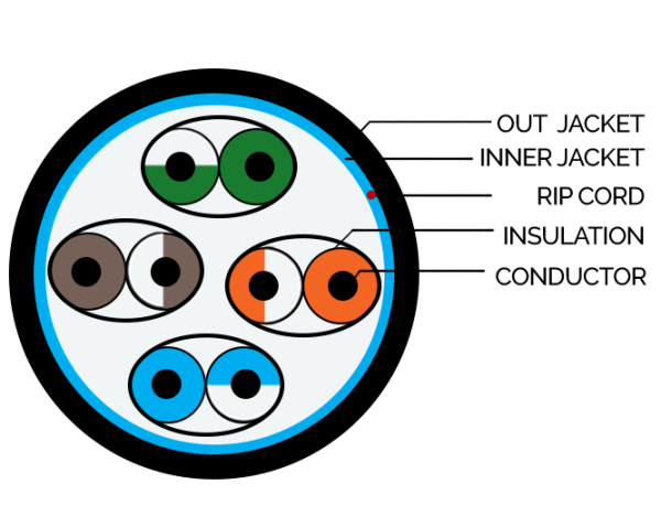 CAT 5E UUTP Double Jacket Outdoor LAN Cable Diagram