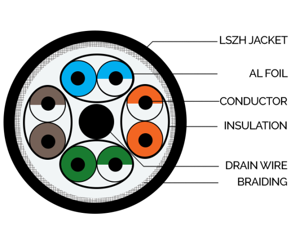 CAT 6A SFTP Outdoor LAN Cable Diagram