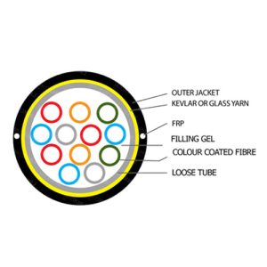 Loose Tube FRP Cable Diagram