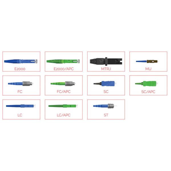 Singlemode Connector Types