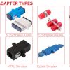 Standard Adapters Types