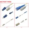 Standard Connector Types