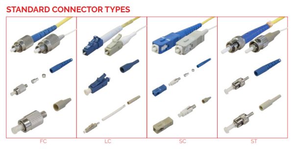 Standard Connector Types