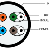 5e-UTP-PatchCord
