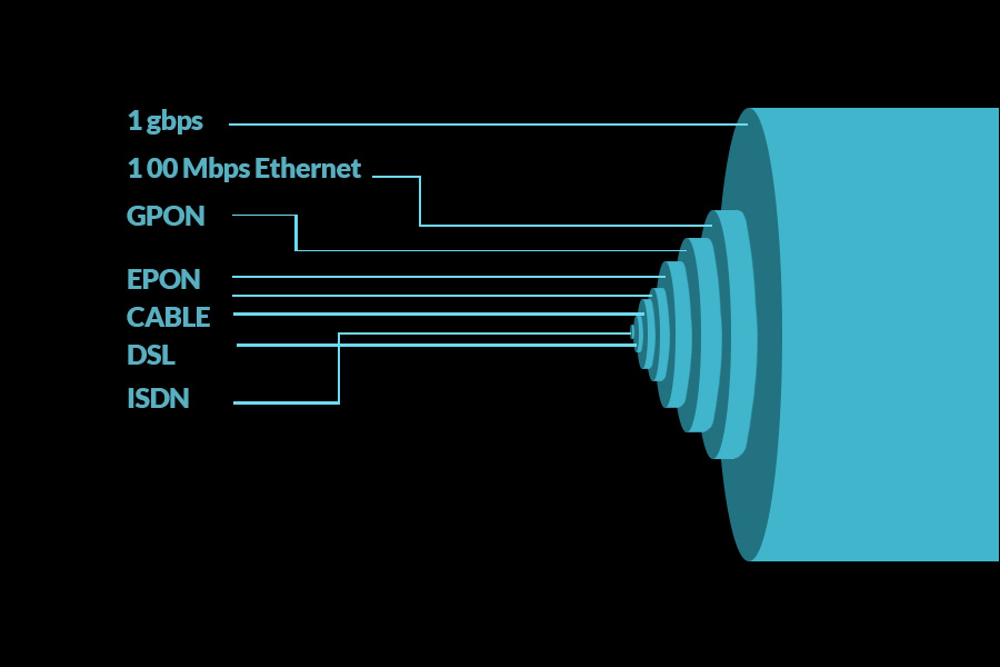 BANDWIDTH IN CABLES Linxcom UK bandwidth-in-cables-linxcom-uk